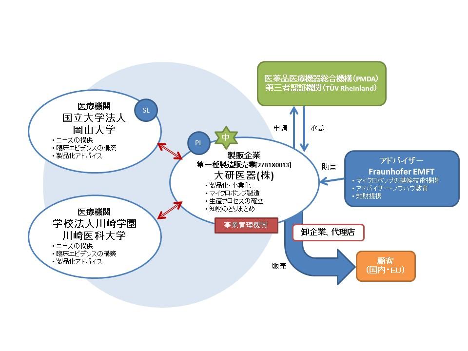 川崎 医科 大学 ポータル サイト