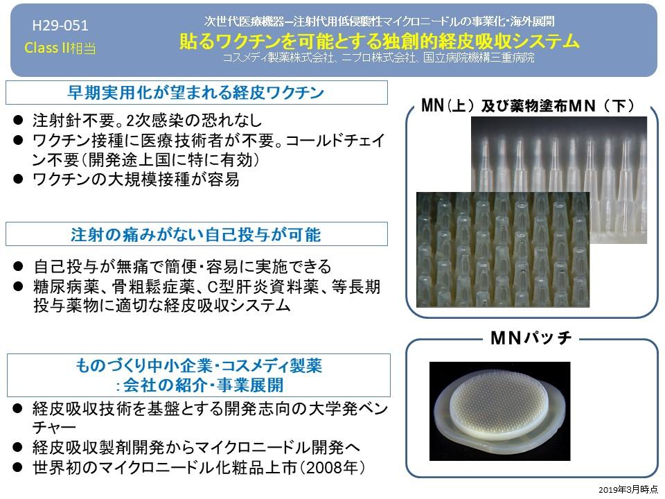 管理番号29 051 次世代医療機器 注射代用低侵襲マイクロニードルの事業化 海外展開 採択団体一覧 Medic 医療機器開発支援ネットワーク ポータルサイト